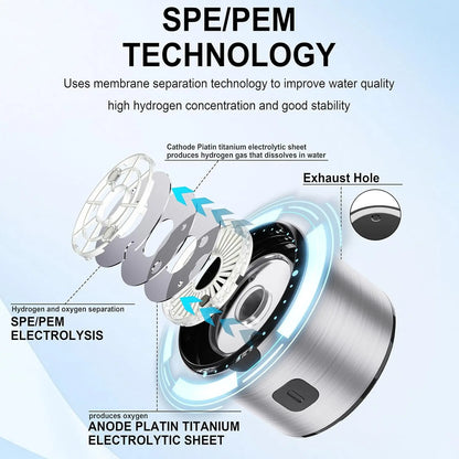 Hydrogen Water Bottle, SPE/PEM Technology Up to 1600PPB Hydrogen  Generator,  for Home, Office, Travel and Fitness Drinking