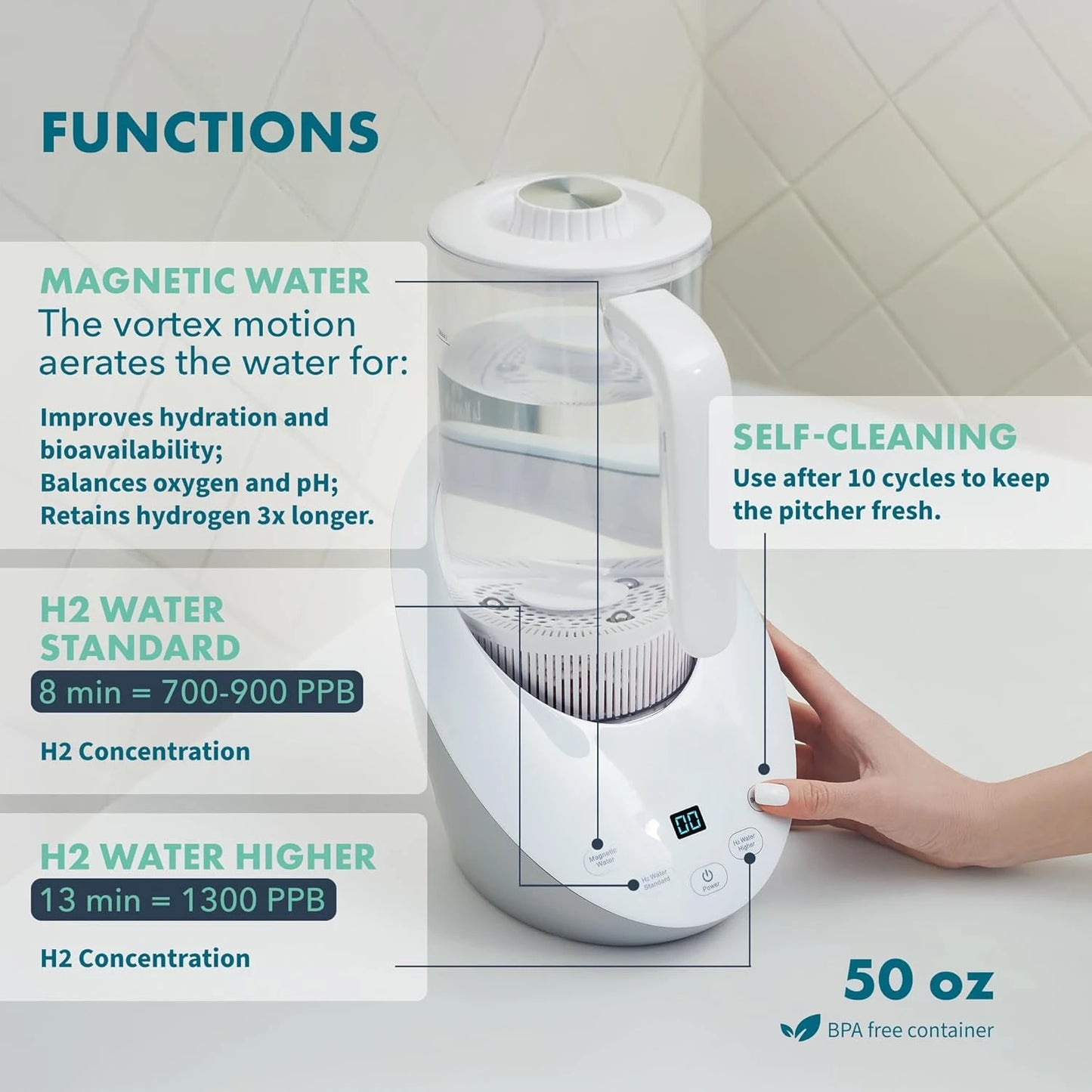 Hydrogen Water Pitcher - BPA Free Rich Hydrogen Water Generator Electrolysis Jug with SPE/PEM Technology. Hydrogen Water Machine