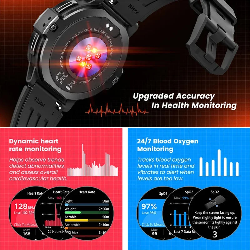 NEW Original Military GPS Smartwatch Fitness Clock 3ATM Waterproof Sports Wrist Smart Watches for Man Woman Luxury 2026 Android