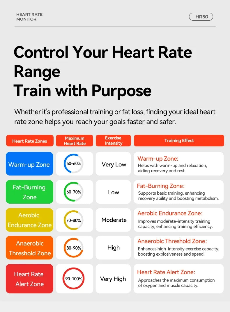 iGPSPORT HR50 Heart Rate Sensor Bike Computer Fitness Running Sport Heart Rate Monitor Sensor IPX7 Waterproof Bike Accessories