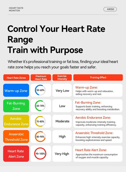 iGPSPORT HR50 Heart Rate Sensor Bike Computer Fitness Running Sport Heart Rate Monitor Sensor IPX7 Waterproof Bike Accessories