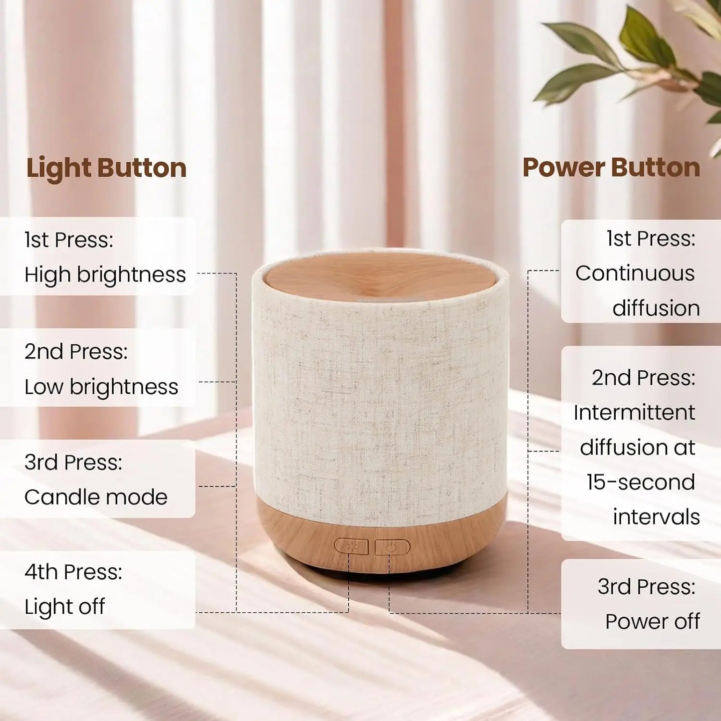 Fabric Essential Oil Aroma Diffuser Automatic Fragrance Sprayer Household Silent Aroma Diffuser Air Aroma Diffuser Humidifier