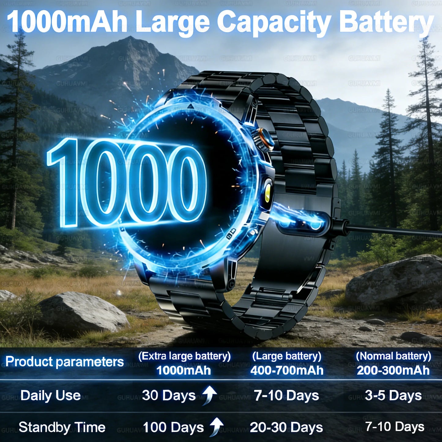 2026 New Outdoor Military 1.85-inch 466*466 Smart Watch Fitness Clock Men 1000mAh Battery 10ATM Waterproof HD Call Bracelet Men
