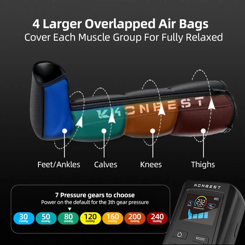 4 Cavity Air Compression Massager Leg Foot Circulation Pressotherapy Reovery Boots Air Promote Blood Relaxation