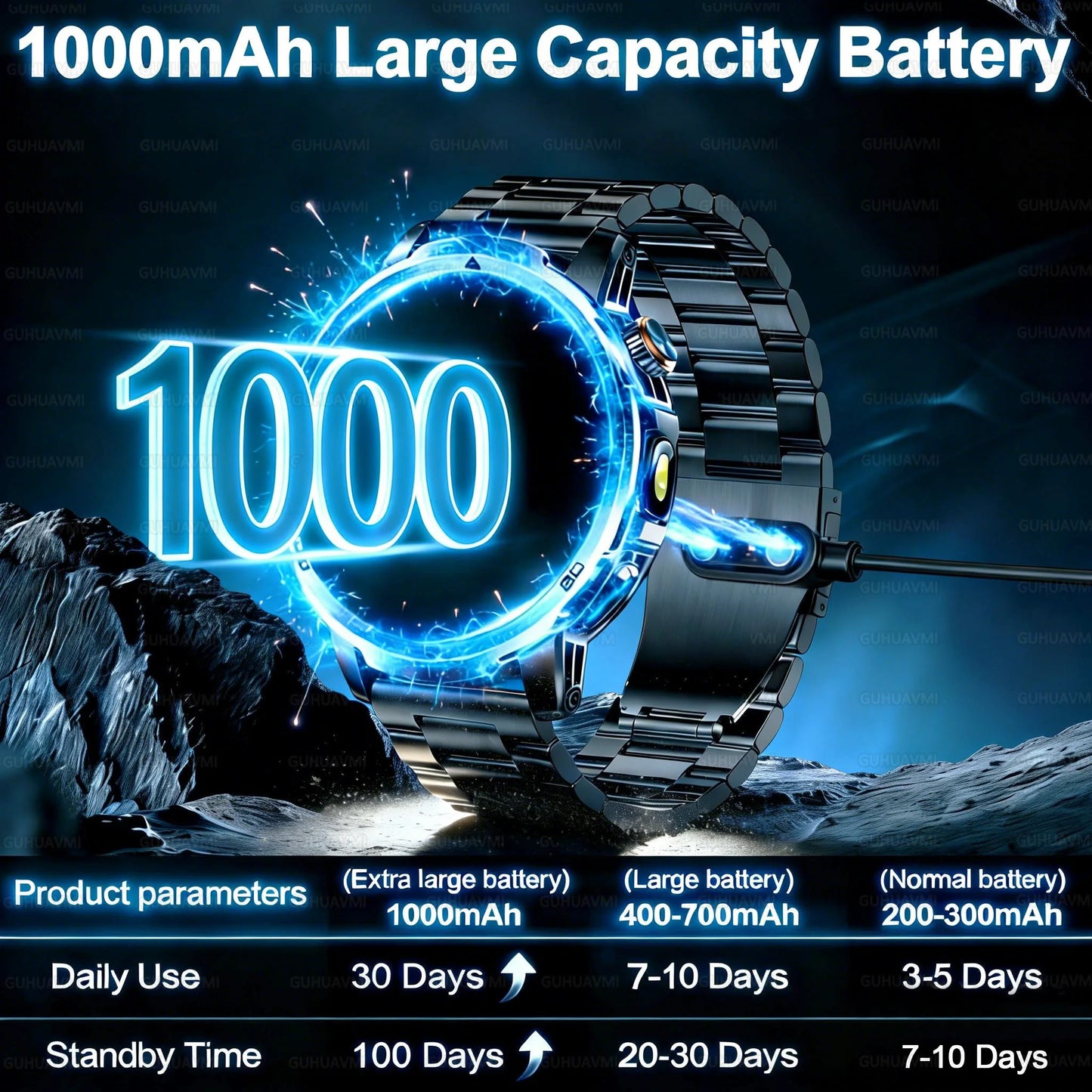 2026 New  Outdoor Adventure 1000mAh Large Battery  1.85"Smart Watch 10ATM Waterproof Voice Call Sports Men GPS Fitness Bracelet