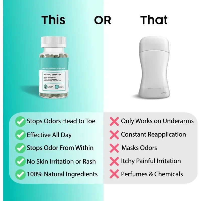 Chlorophyll Capsules - Natural Plant-based Daily Supplements Containing Herbal Ingredients - Plant-based Capsules